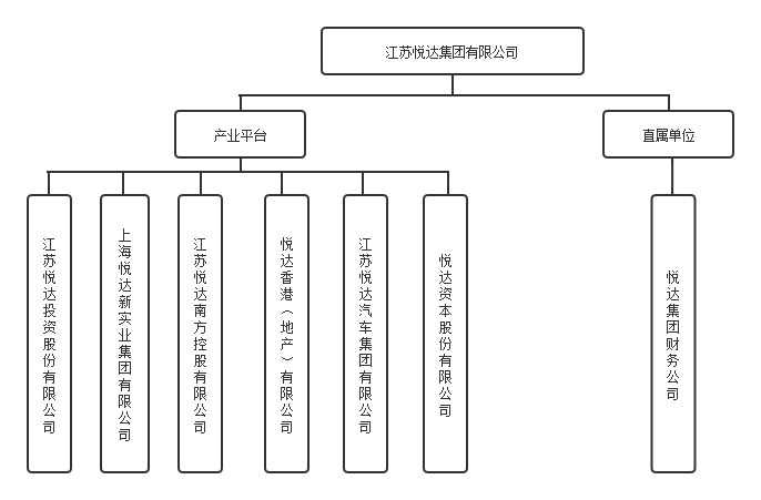 集團組織架構（網站-所屬單位）.png