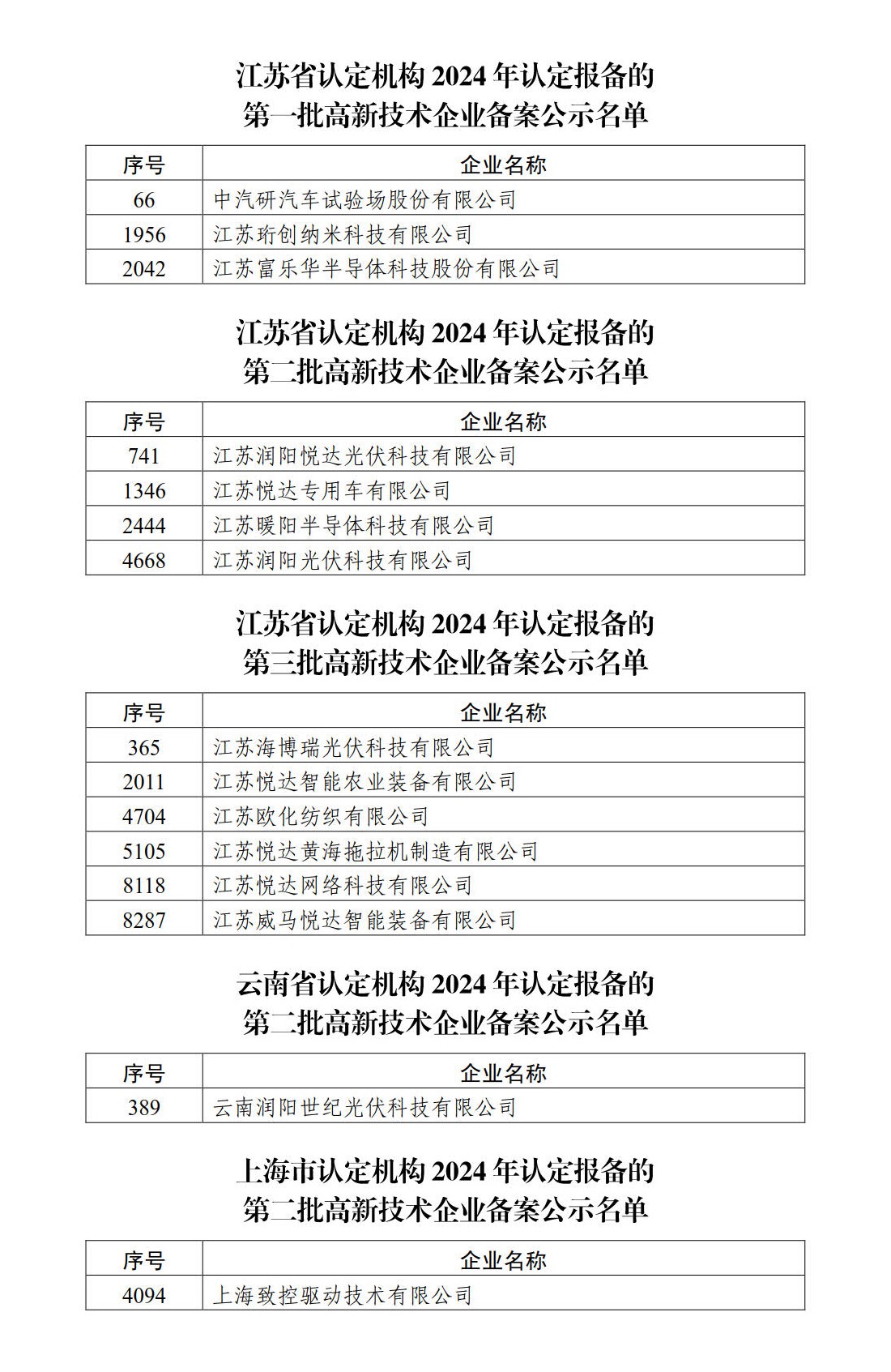 高新技術企業備案公示名單_2 (2).jpg